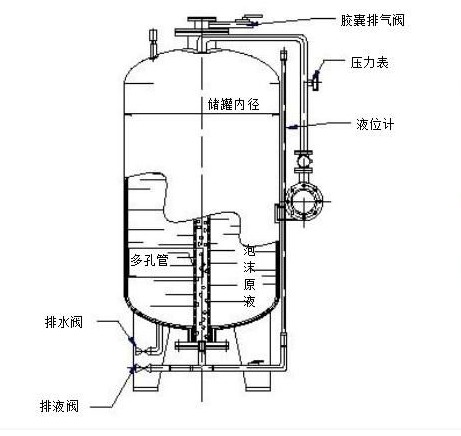 消防泡沫罐的原理示意图和结构图