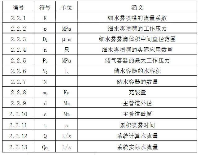 高压细水雾灭火系统的要求规范是什么