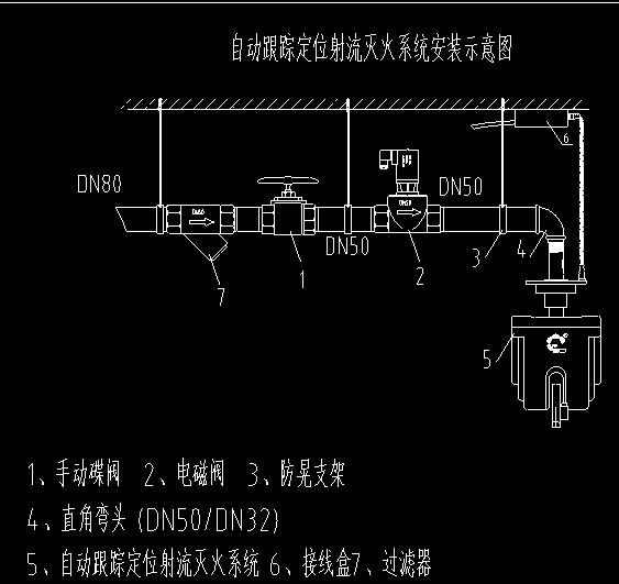 仓储厂房用的消防水炮 适合什么样的水炮