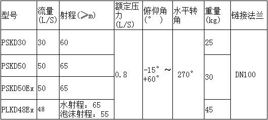 PSKD30-电控消防水炮的安装和注意事项说明