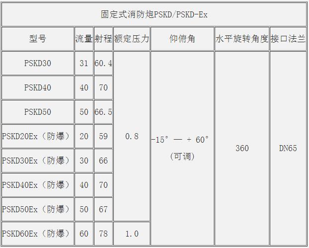 PSKD-50EX电控防爆消防水炮的操作和保养说明